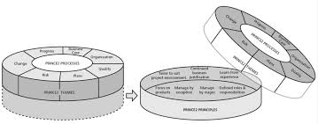 PRINCE2 - apppm