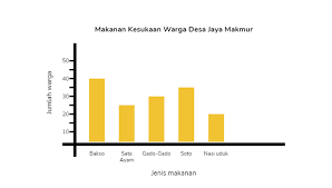 We did not find results for: Contoh Soal Diagram Batang Serta Cara Penyelesaiannya Dan Contoh Diagram Garis Semua Halaman Bobo