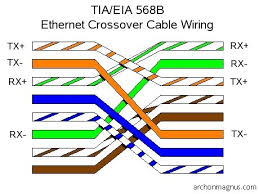 Ethernet Wiring On Figure 4 Wiring Diagram For An Ethernet Crossover Cable Ethernet Wiring Computer Network Ethernet Cable