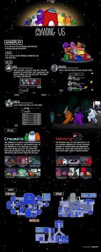 Among Us A General Gameplay Guide For Beginners Play among us fan game game on gogy! among us a general gameplay guide for