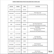 Jadual pembayaran pencen 2020 jadual pembayaran gaji bulanan bagi tahun 2021 | gaji penjawat awam & tarikh. Kakcik Seroja Tarikh Bayaran Pencen Pesara Kerajaan 2019