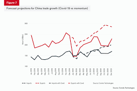 The total spices export during april 2020 to march 2021 was us$ 4.00 billion and for the month of march 2021 it was us$ 448.77 million. Asia Trade Brieï¬ng Global Trade Review Gtr