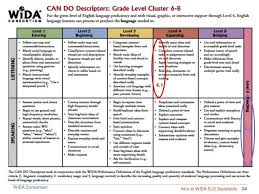 Wida Eld Standards Using Language Objectives To