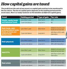 Know The New Rules Of Filing Tax Returns How They Impact You Filing Taxes Tax Indirect Tax