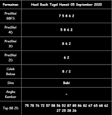 Hasil Racik Hasil Racik Togel Hawaii 05 September 2020 Facebook