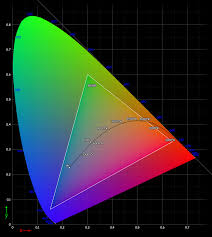 Is There A Way To See Cie 1931 Chromaticity Diagram In Its