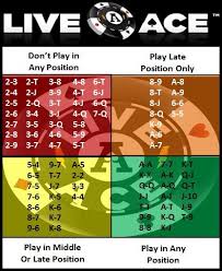 Liveace S Nl Texas Hold Em Strategy On Playing Pocket Pairs And Suited Starting Hands Poker Book Texas Holdem Poker Texas Holdem