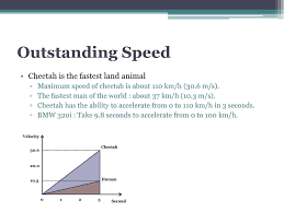 Pour convertir une vitesse exprimée en kilomètres par heure (km/h) en une vitesse en mètres par seconde (m/s). Introduction To Cheetah Algorithms In Bioinformatics Ppt Download