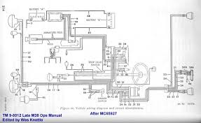 Maybe you would like to learn more about one of these? Cj3b Willys Jeep Wiring Diagram Diagram Base Website Wiring