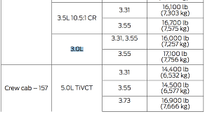 2018 ford f150 towing chart motavera com