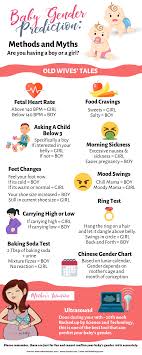 The heartbeat doesn't go up when the baby moves or during. Pin On Pregnancy