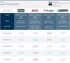 The Best Costco Membership Benefit Is Cheap Car Rentals Reviews By Wirecutter In 2020 Cheap Car Rental Costco Membership Car Rental