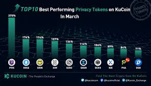 However, since another 20% of new ampl token holders are flooding in every 24h, they should quickly move the price back up. Kucoin On Twitter Top 10 Best Performing Privacy Tokens On Kucoin In March 2021 Kucoincryptogem