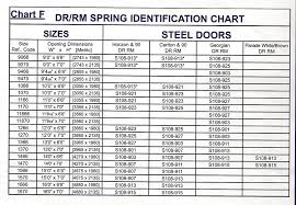 Awesome Garage Door Spring Tension Chart Extension