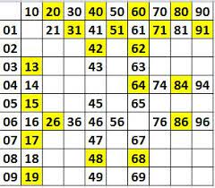 Hopefully the post content article angka kalajengking. Kalo Jengkeng Angka Togelnya Cara Rahasia Menang Togel 4 Angka 100 Tembus Jbo338 Danang Wijaya