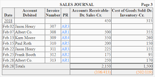 This status does not mean the delivery of your. Sales Journal Explanation Format Example Accounting For Management