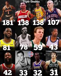 Otto porter vs jordan clarkson. Nba Updates All Time Triple Double Leaders 1 Oscar Facebook