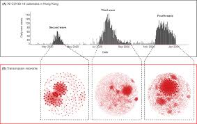 The maps and charts below show the extent of the spread, and will be updated daily with data gathered from dozens of sources by the johns hopkins university center for systems science and engineering. Uncovering Transmission Patterns Of Covid 19 Outbreaks A Region Wide Comprehensive Retrospective Study In Hong Kong Eclinicalmedicine