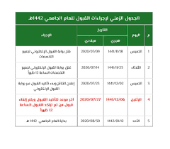 أعلنت كلية الأمير سلطان العسكرية للعلوم الصحية عن فتح باب القبول لدرجة البكالوريوس لعام 1442 / 1443 هـ وذلك عبر موقع الكلية ( psmchs.edu.sa) ، وفق التالي : Ù…Ù†Ø§Ø±Ø© Manarah No Twitter ØªØ¹Ù„Ù† ÙƒÙ„ÙŠØ© Ø§Ù„Ø£Ù…ÙŠØ± Ø³Ù„Ø·Ø§Ù† Ø§Ù„Ø¹Ø³ÙƒØ±ÙŠØ© Ù„Ù„Ø¹Ù„ÙˆÙ… Ø§Ù„ØµØ­ÙŠØ© Ø¨Ø§Ù„Ø¸Ù‡Ø±Ø§ ÙØªØ­ Ø¨Ø§Ø¨ Ø§Ù„Ù‚Ø¨ÙˆÙ„ ÙˆØ§Ù„ØªØ³Ø¬ÙŠÙ„ Ù…ÙˆØ¹Ø¯ Ø§Ù„ØªÙ‚Ø¯ÙŠÙ… ÙŠØ¨Ø¯Ø£ Ø§Ù„ØªÙ‚Ø¯ÙŠÙ… Ø¨Ù…Ø´ÙŠØ¦Ø© Ø§Ù„Ù„Ù‡ ÙŠÙˆÙ… Ø§Ù„Ø«Ù„Ø§Ø«Ø§Ø¡ Ø¨ØªØ§Ø±ÙŠØ® 1441 11 23Ù‡Ù€ Ø§Ù„Ù…ÙˆØ§ÙÙ‚ 2020 07 14Ù…