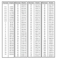 Kitchen Conversion Chart Talkitout Club