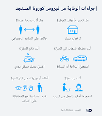 حقنة في العضل، أما أعراضه فارتفاع طفيف في درجة الحرارة. Ø¬Ø§Ø¦Ø­Ø© ÙƒÙˆØ±ÙˆÙ†Ø§ Ù€ Ù…ØªÙ‰ ÙŠØ£ØªÙŠ Ø§Ù„Ù„Ù‚Ø§Ø­ Ø£Ø®ÙŠØ±Ø§ ØµØ­Ø© Ù…Ø¹Ù„ÙˆÙ…Ø§Øª Ù„Ø§ Ø¨Ø¯ Ù…Ù†Ù‡Ø§ Ù„ØµØ­Ø© Ø£ÙØ¶Ù„ Dw 07 11 2020