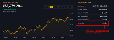 Ein wichtiger faktor für den stetig steigenden bitcoin kurs ist das bitcoin halving. Bitcoin Knackt Die Billion Blocktrainer