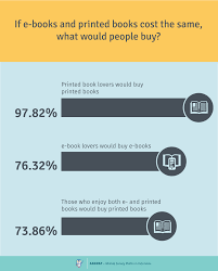 Pin On Infographic