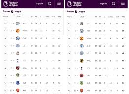 The premier league's production arm, premier league productions, is operated by img productions and produces all content for its international television partners. Kevin Palmer On Twitter Interesting To Look At The Premier League Table From This Stage Of Last Season Right And Compare To Now Left Man City Only 5 Points Up On
