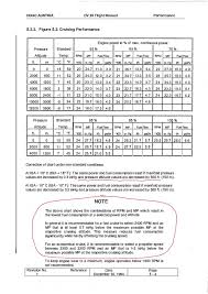 Confusion With Cruising Performance Of Dv20 Manifold