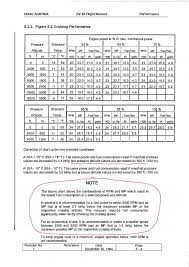 confusion with cruising performance of dv20 manifold