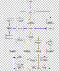 flowchart system data flow diagram symbol png clipart