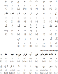 Contextual translation of friendly letter into afrikaans. Afrikaans Language Alphabet And Pronunciation