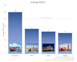 Hong Kong S Air Quality Might Not Be As Good As You Think Smart Air