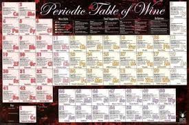 Periodic Table Of Wine Art Poster Print Wine Poster Periodic Table Wine Facts