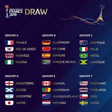 Compte officiel de la #cm2022 de la fifa. Coupe Du Monde Feminine De Football Les Affiches Au Stade De La Mosson A Montpellier