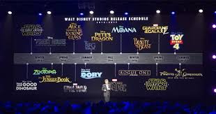 Explore the latest disney movies and film trailers. Upcoming Disney Films 2016 And Beyond
