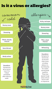 Allergy Relief For Kids Allergy Remedies For Kids Asthma Remedies Essential Oils For Babies