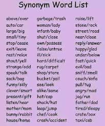 Synonyms For 50 Commonly Used Words In English Eslbuzz Learning English English Words English Vocabulary English Vocabulary Words
