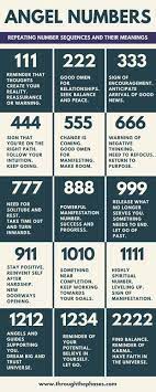 Ever Find Yourself Asking Why Do I Keep Seeing Repeating Numbers This Post Explores The Meaning Angel Number Meanings Number Meanings Numerology Life Path