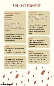 Zat makanan disebut juga biomolekul karena merupakan senyawa atau molekul kimia yang dibutuhkan untuk dapat hidup dengan baik (bio = hidup zat makanan tersebut dapat dikelompokkan menurut jumlah yang dibutuhkan oleh makhluk hidup yaitu zat makanan makro dan zat makanan mikro. Ambisnotes Sistem Pencernaan Makanan Kelas 11 Ambisnotes