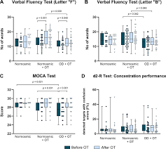 Image result for Verbal Fluency Test