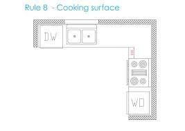 This measurement can be customized depending on how tall you are and your reach. Kitchen Design Tips Part 2
