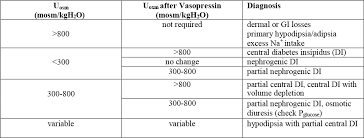 diseases of water balance hypernatremia renal and urology