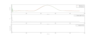 State Estimation By Steady State Kalman Filter Signal Processing Stack Exchange