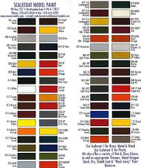 Scalecoat Ii Paint Chart Anyone Have Online Version