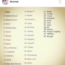 Kumpulan etnik kedua terbesar di sabah, kaum bajau merangkumi 15 peratus populasi penduduk negeri ini. Suku Kaum Di Sabah