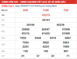 Thống Kê Kết Quả Xổ Số Miền Bắc 100 Ngày P Ghim Tren Dự đoan Kqxsmb Hom Nay