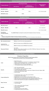 What can i get from maybank ezypay plus? Consumer Durable Easy Payment Aeon Credit Service Malaysia