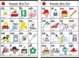 I love this phonics from a to z practical guide by wiley blevins. Phonics Sounds Chart Phonics Sounds Chart Phonics Sounds Sound Chart