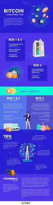 Infographic Bitcoin En De Belastingen Emerce Infografieken Infographic